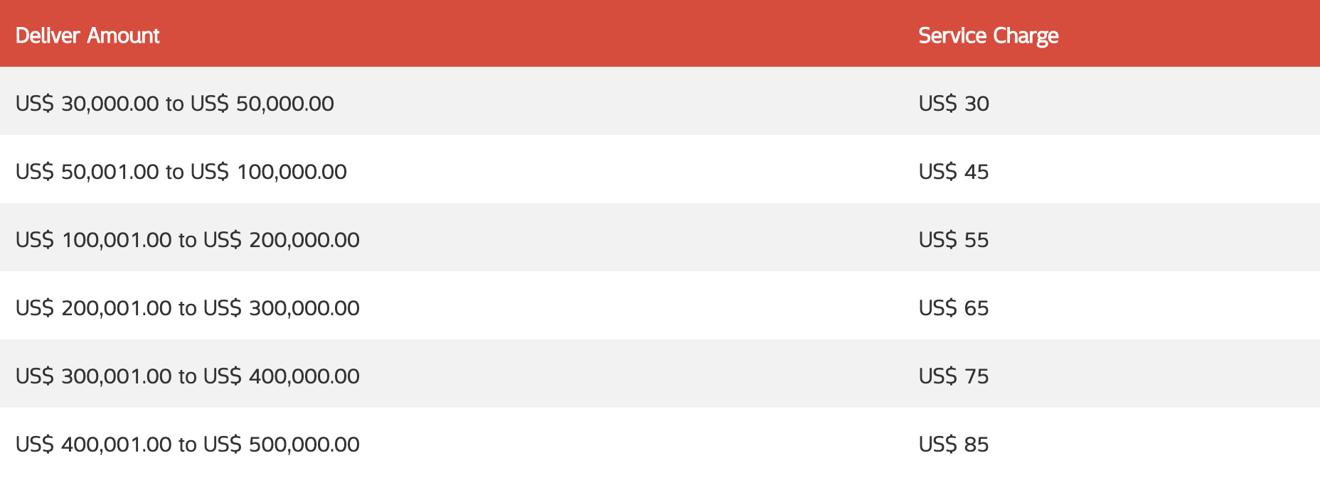 Money Delivery Canadia Bank